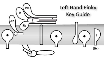 Oboe Key Chart